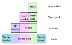 2_tcp ip