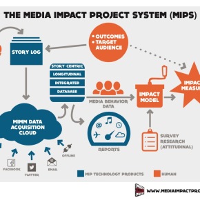 How to measure the impact of interactive documentaries? | David Dufresne How to measure the impact of interactive documentaries? | David Dufresne